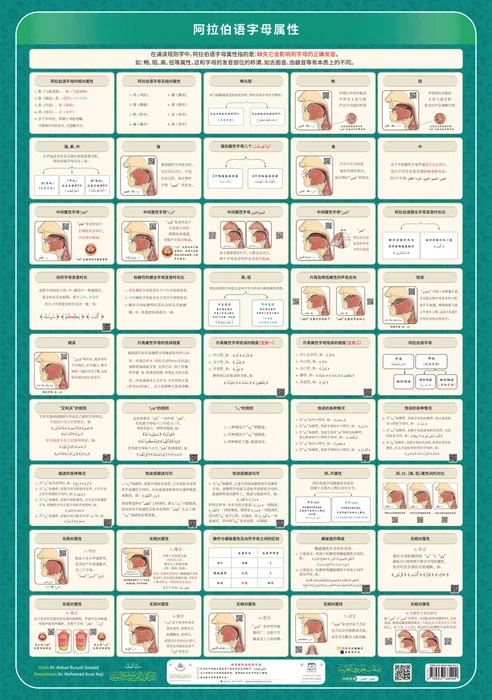لوحة صفات الحروف العربية - صيني قياس 70×100